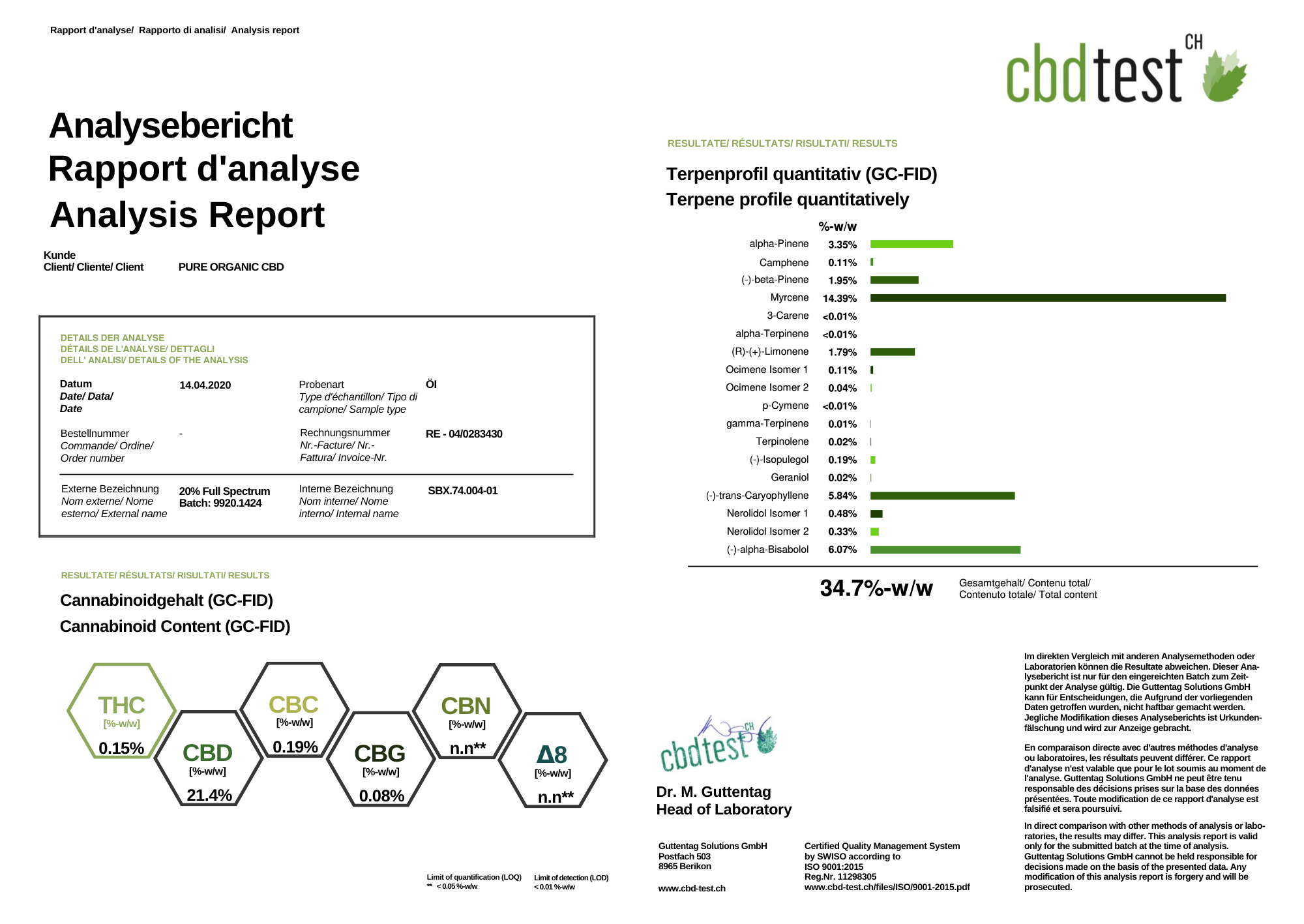 Current 20% Equine Product Breakdown Lab test results